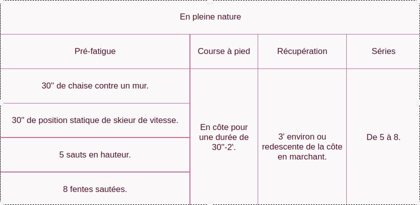 prefatigue-trail